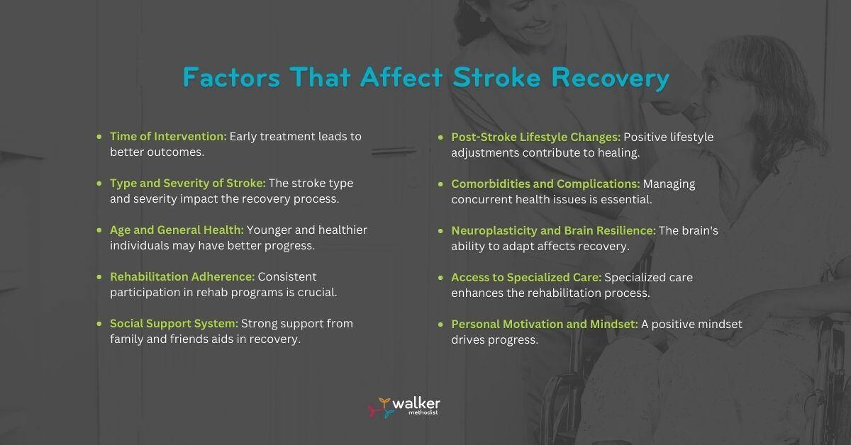 stroke recovery challenges graphic